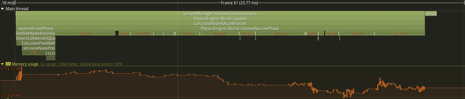 One frame after the pre-allocation of data in the quad-tree.