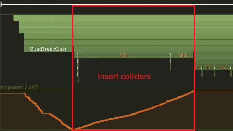 The allocation pattern of the broad phase.